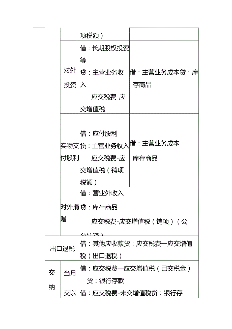 做账实操应交增值税的会计处理核算.docx_第3页