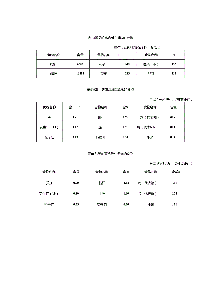 大豆、奶制品互换表、常见富含矿物质和维生素食物、四季时令蔬菜、水果、中小学生营养午餐带量食谱示例.docx_第3页