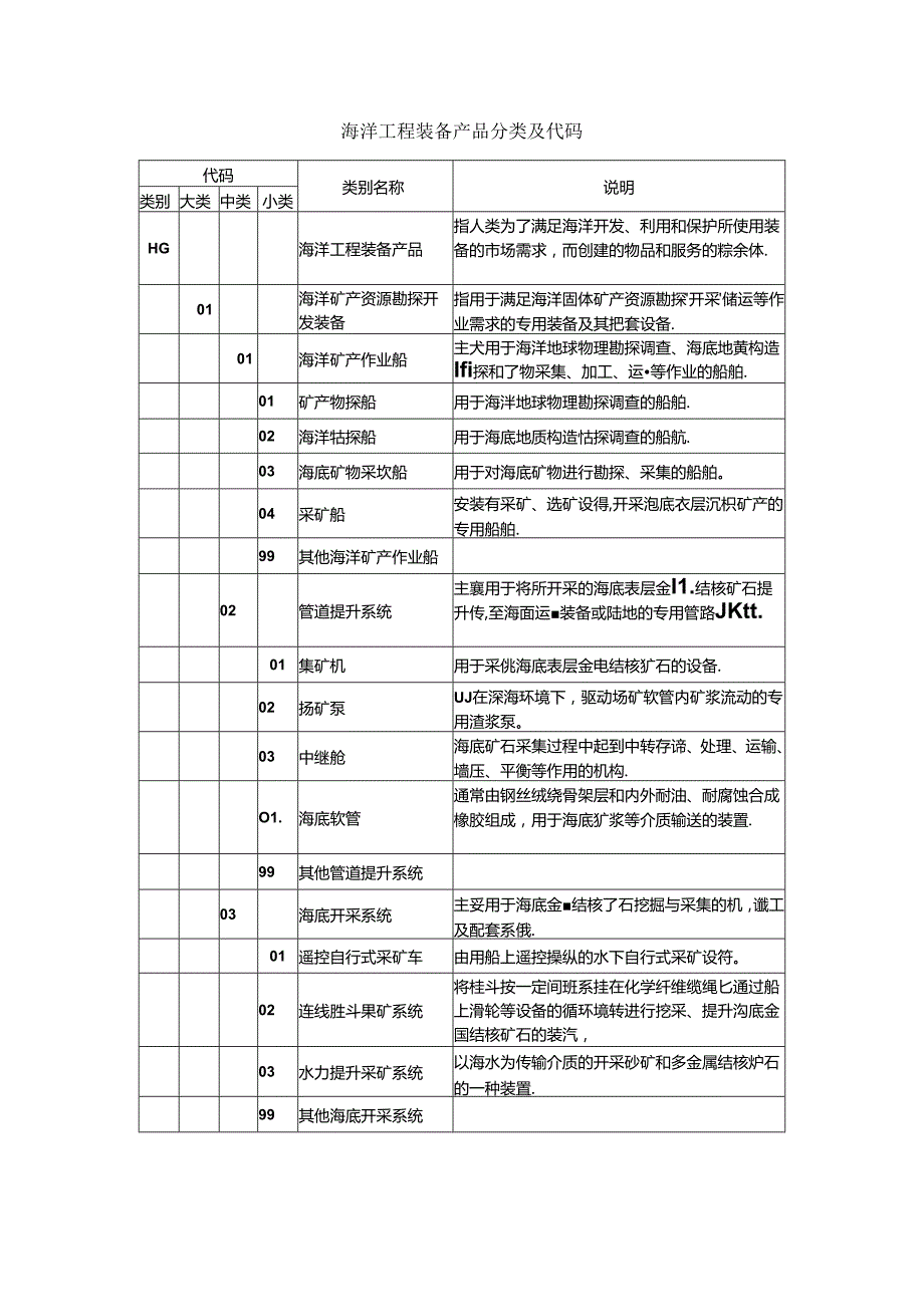 海洋工程装备产品分类及代码.docx_第1页
