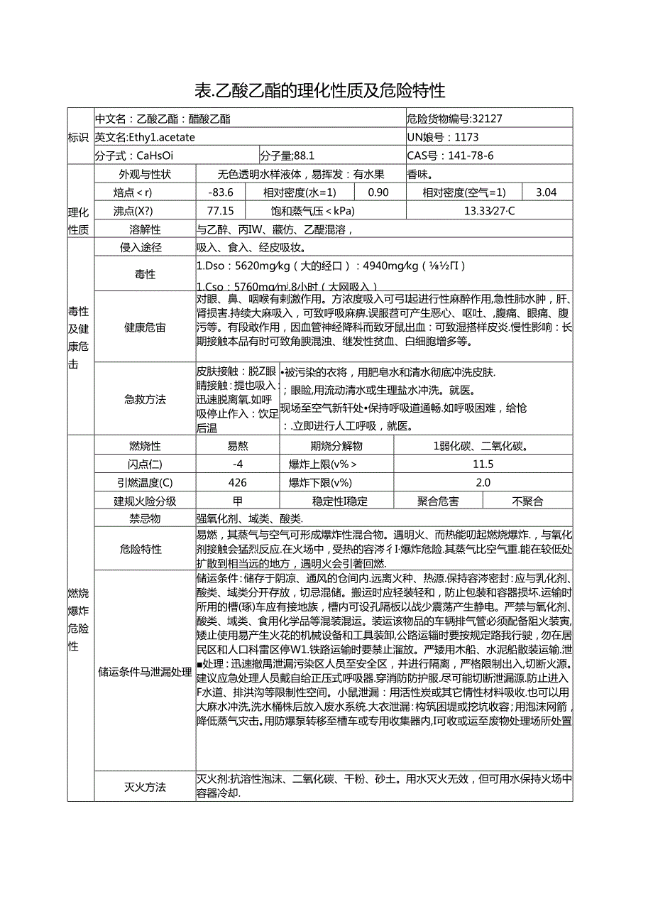 乙酸乙酯的理化性质及危险特性（2024年XX化工有限公司）.docx_第1页