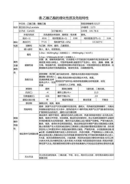 乙酸乙酯的理化性质及危险特性（2024年XX化工有限公司）.docx