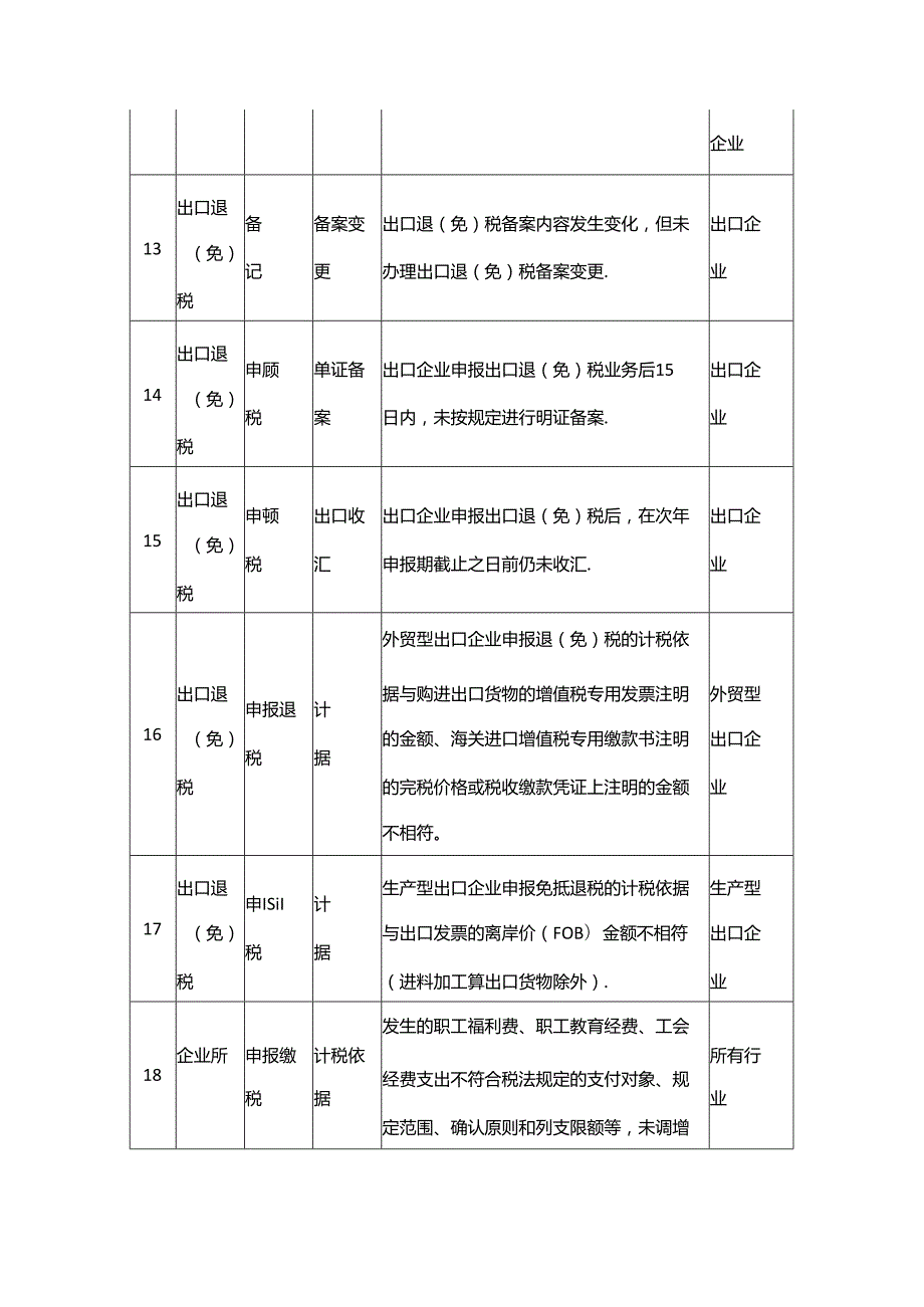 增值税一般纳税人风险提示清单财税实操.docx_第3页