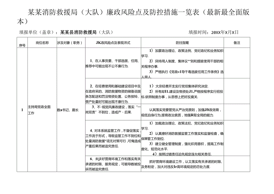 某某消防救援局(大队)廉政风险点及防控措施一览表(最新最全面版本).docx_第1页