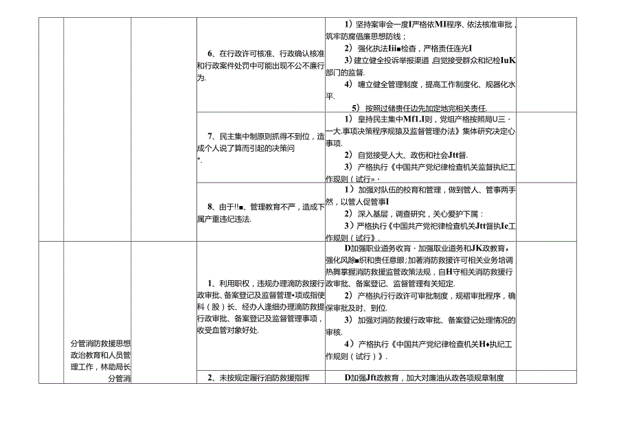 某某消防救援局(大队)廉政风险点及防控措施一览表(最新最全面版本).docx_第2页