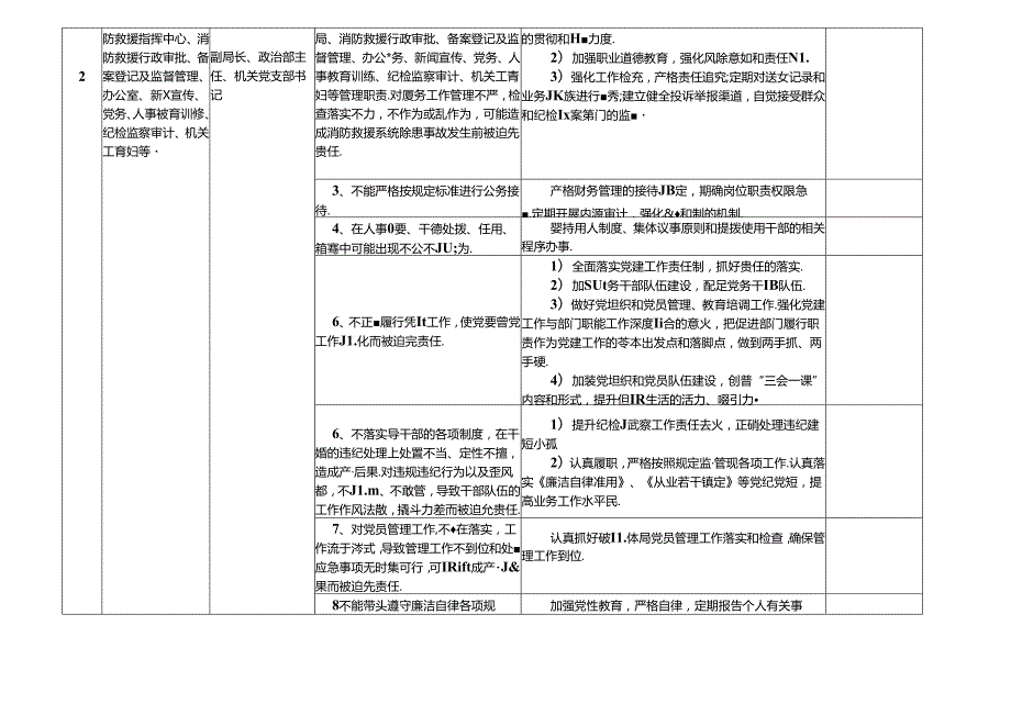 某某消防救援局(大队)廉政风险点及防控措施一览表(最新最全面版本).docx_第3页