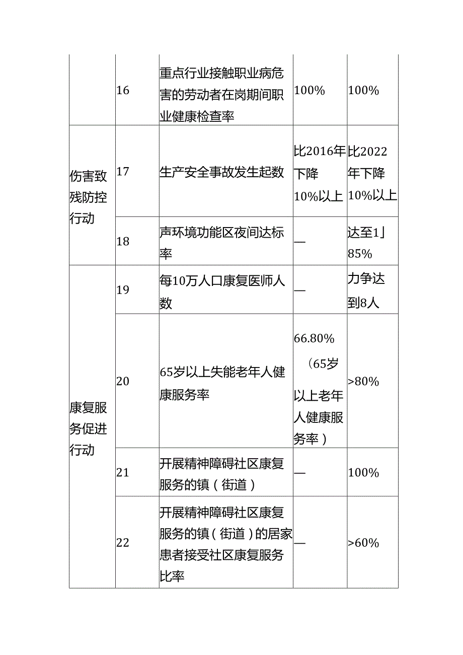 2024年残疾预防行动方案.docx_第3页
