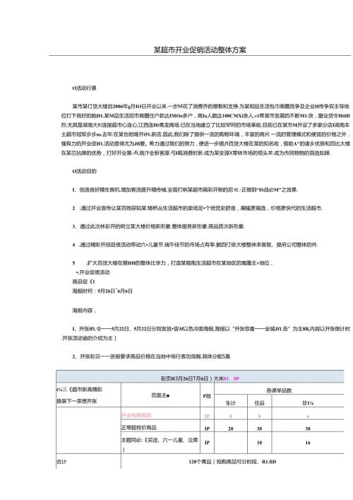 025.某超市开业促销活动整体方案.docx
