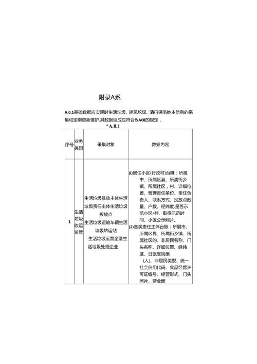 生活垃圾全流程信息化监管系统数据组成、数据编码规则.docx