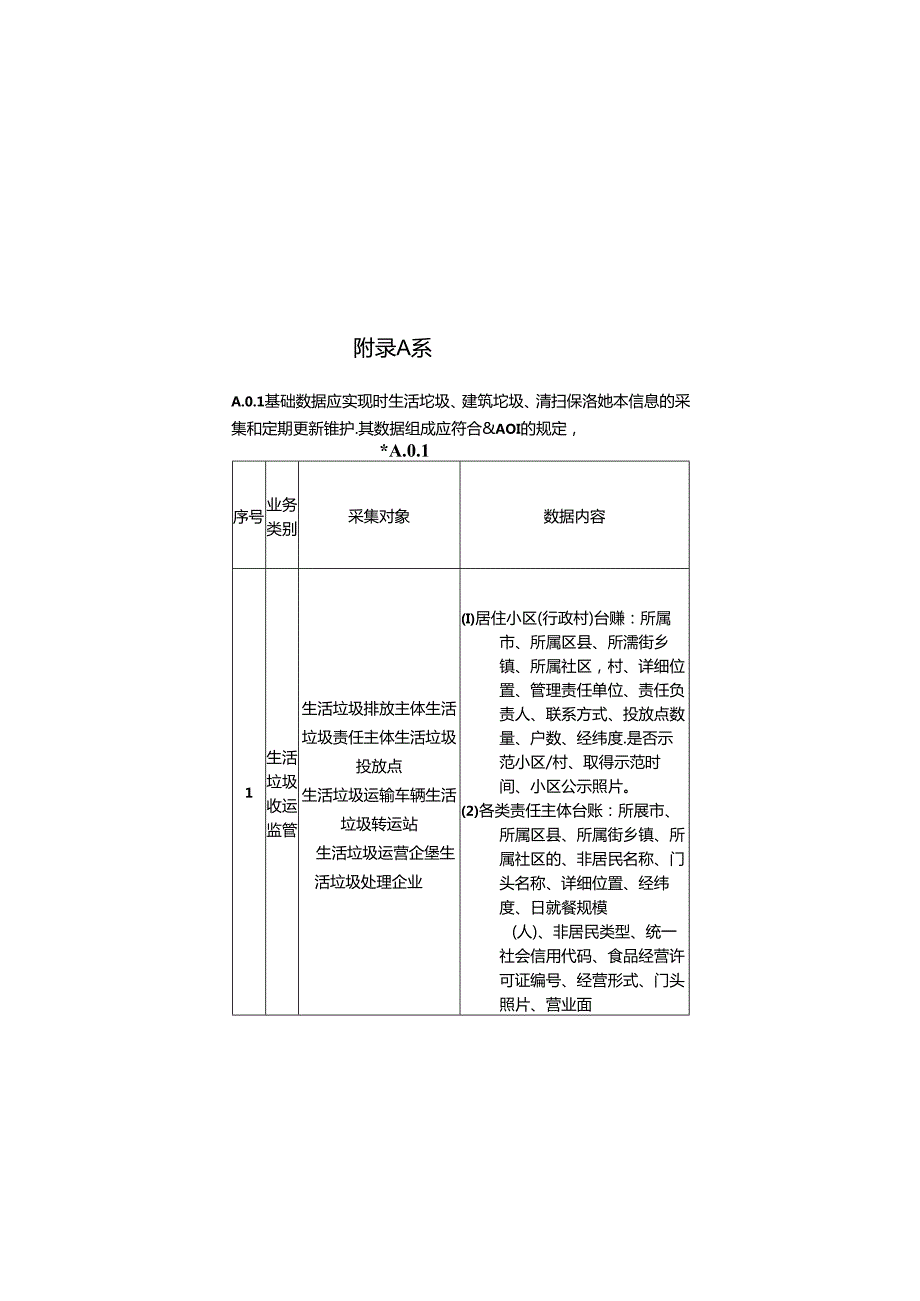 生活垃圾全流程信息化监管系统数据组成、数据编码规则.docx_第1页