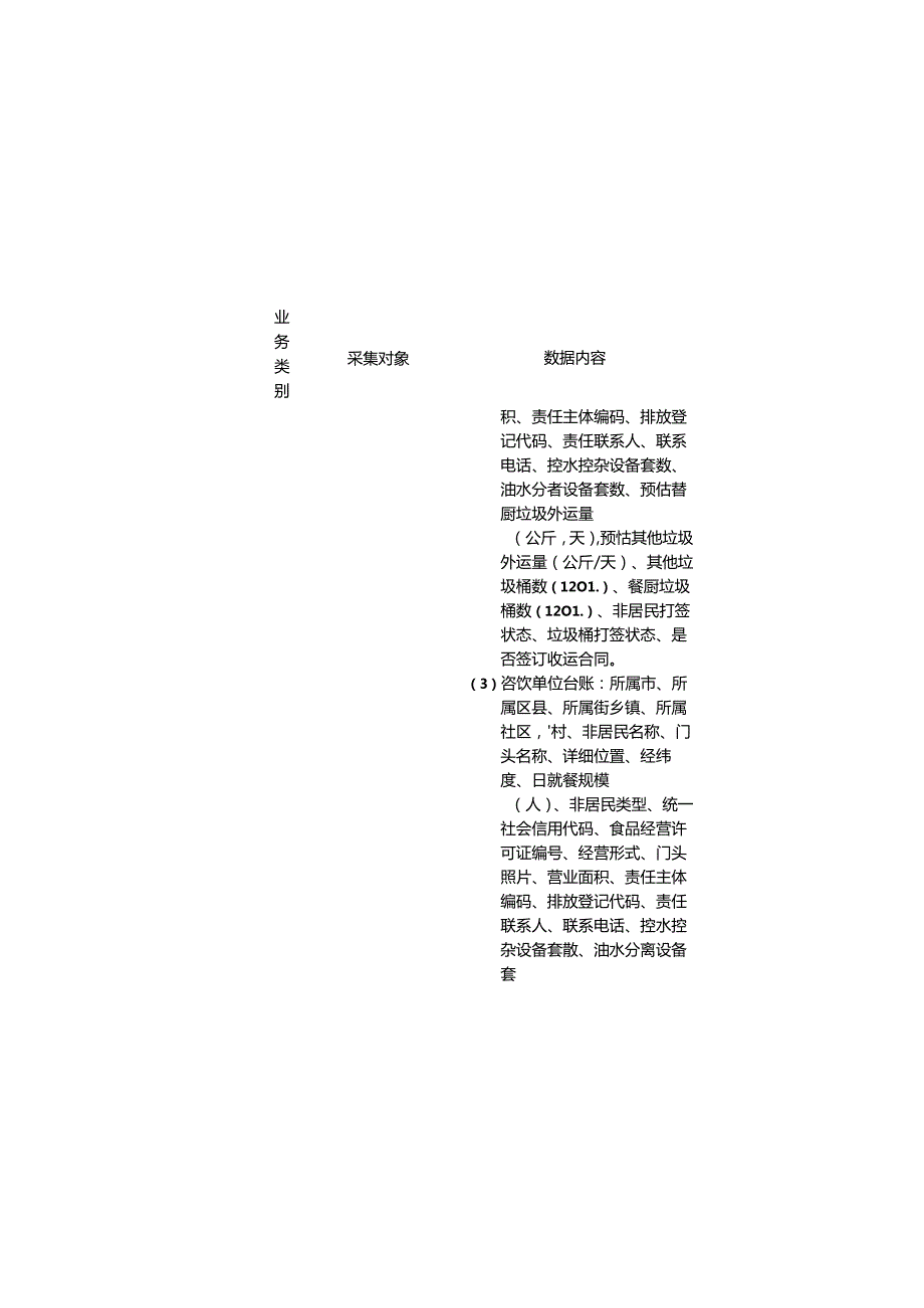 生活垃圾全流程信息化监管系统数据组成、数据编码规则.docx_第2页