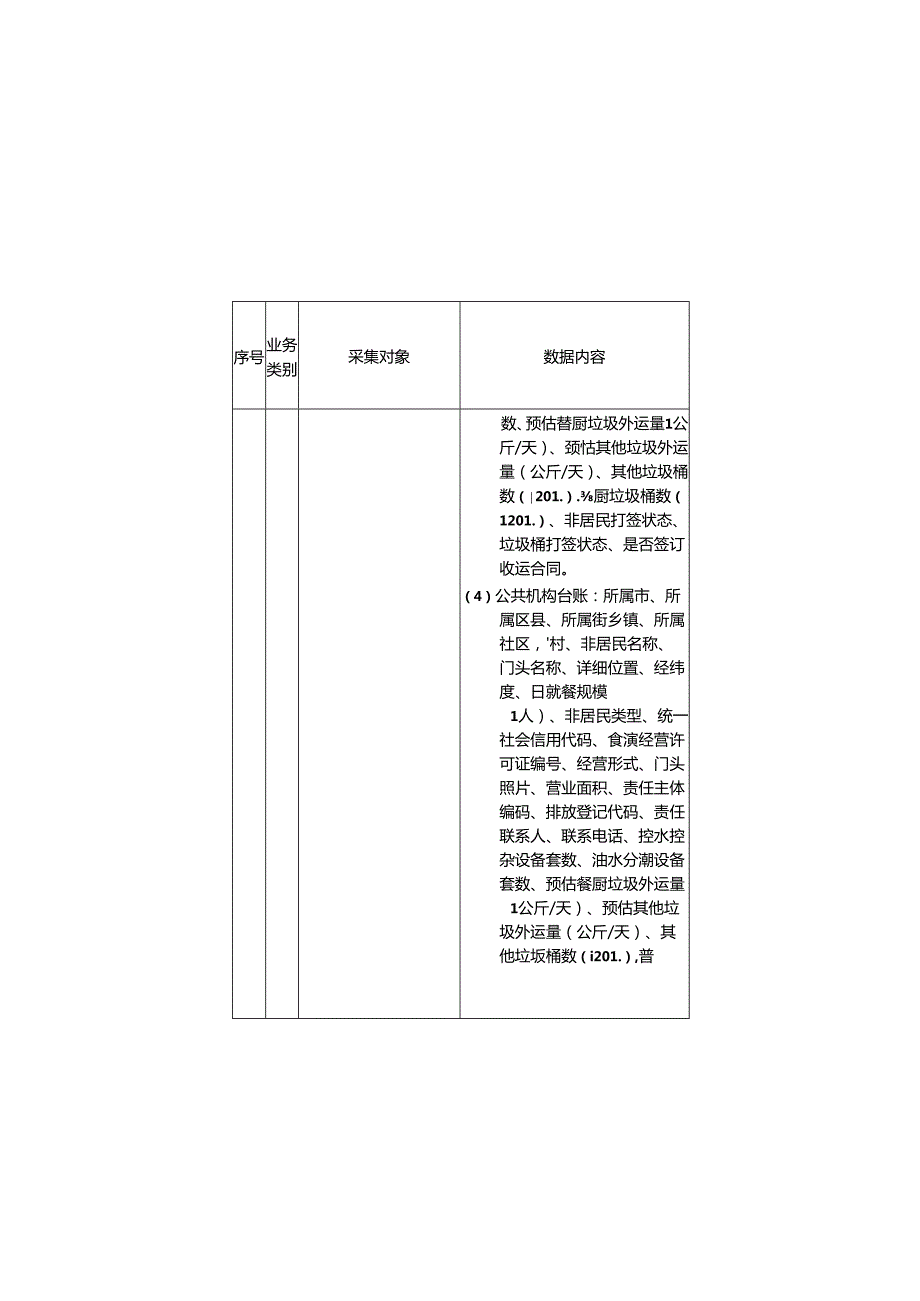 生活垃圾全流程信息化监管系统数据组成、数据编码规则.docx_第3页