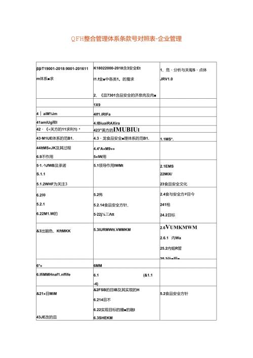QFH整合管理体系条款号对照表企业管理.docx