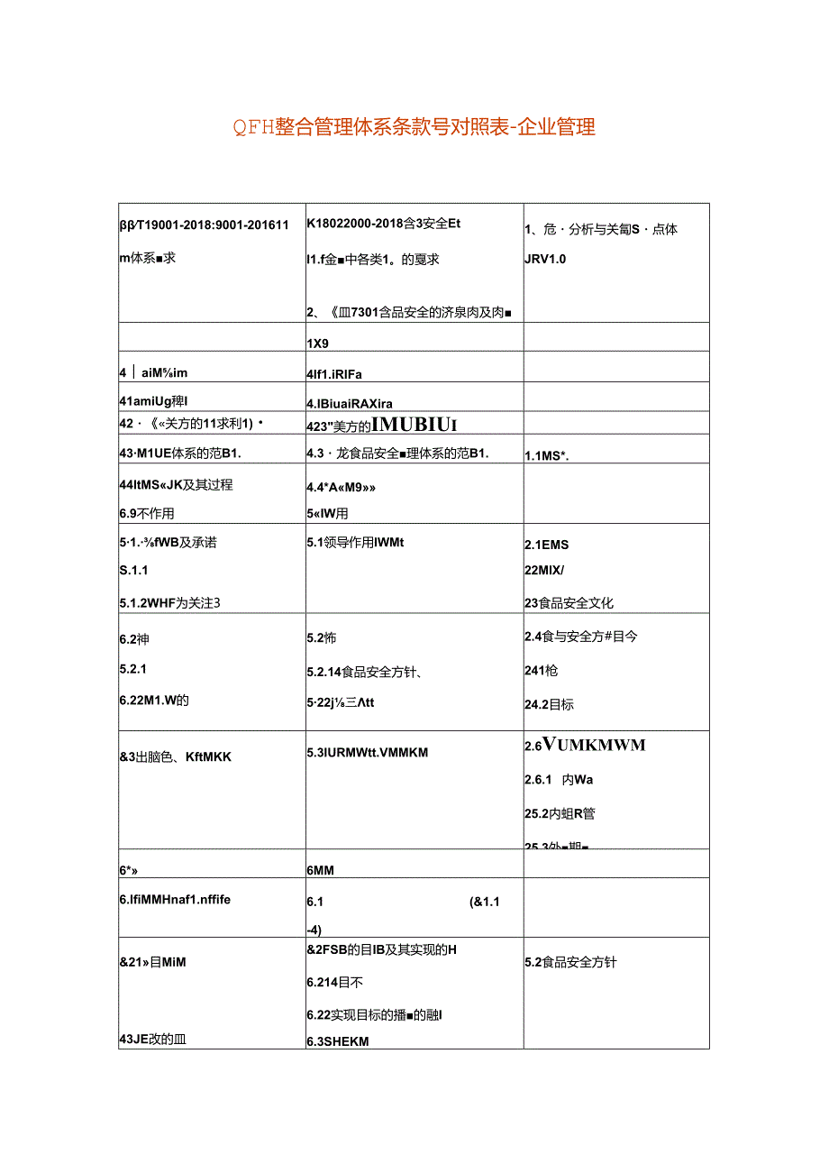 QFH整合管理体系条款号对照表企业管理.docx_第1页