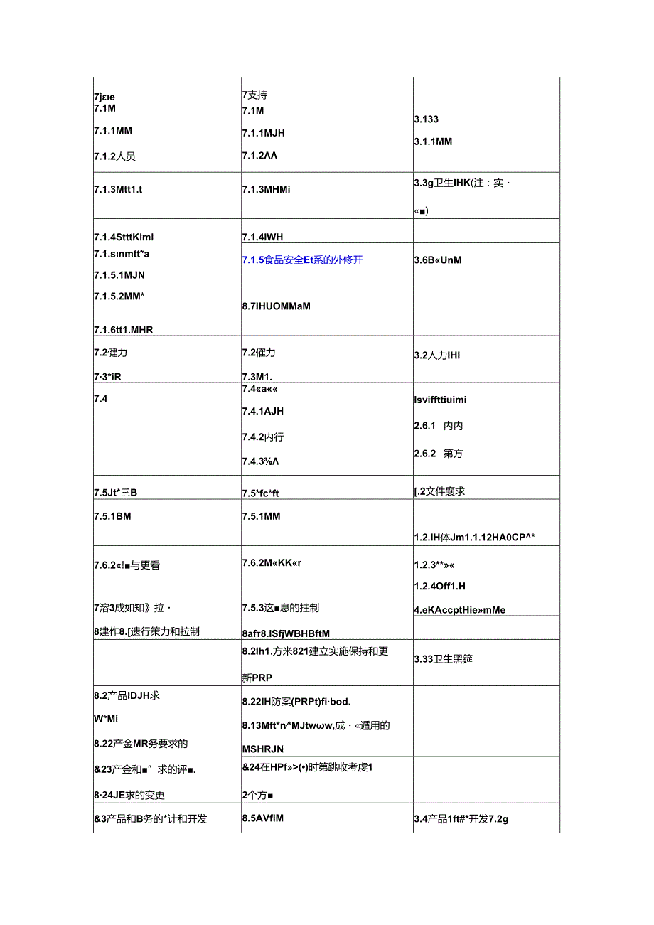 QFH整合管理体系条款号对照表企业管理.docx_第2页