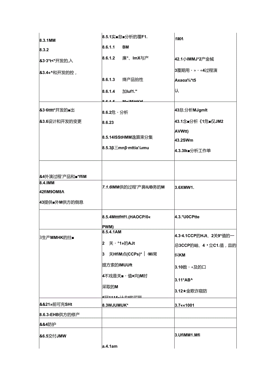 QFH整合管理体系条款号对照表企业管理.docx_第3页