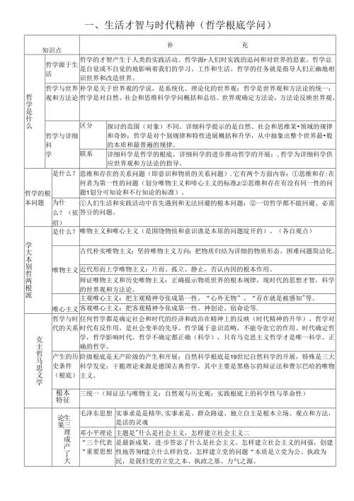 哲学知识框架(完整版).docx