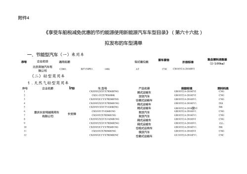 《享受车船税减免优惠的节约能源 使用新能源汽车车型目录》（第六十六批）拟发布的车型清单.docx