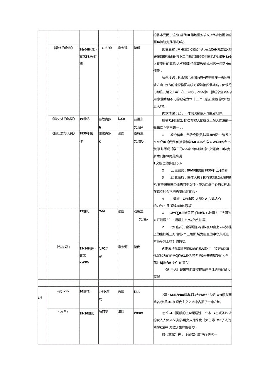 2024年苏州艺术会考美术复习资料汇编.docx_第3页