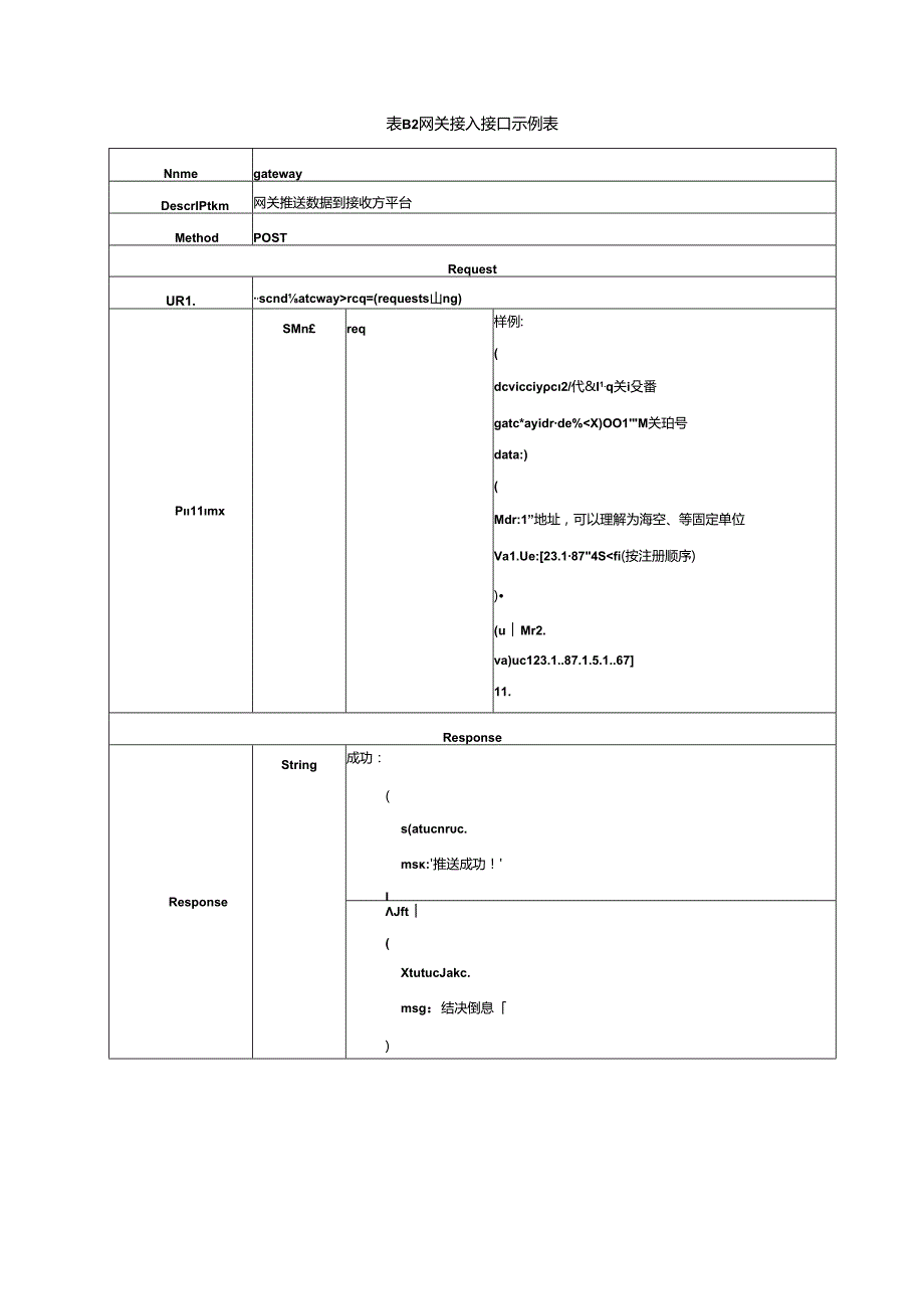 农业物联网基础设施接入基础信息参考、接口、参数标识示例.docx_第3页