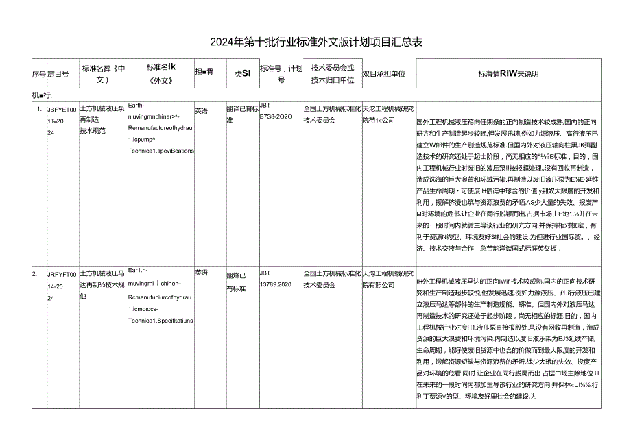 《土方机械 液压泵再制造 技术规范》等28项行业标准外文版计划（征求意见稿）.docx_第2页