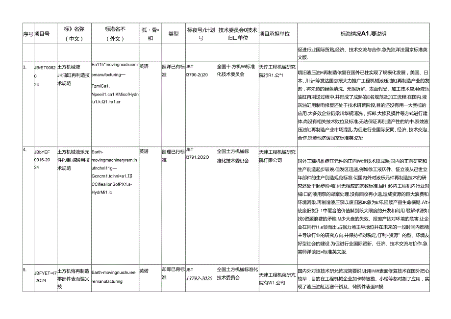《土方机械 液压泵再制造 技术规范》等28项行业标准外文版计划（征求意见稿）.docx_第3页