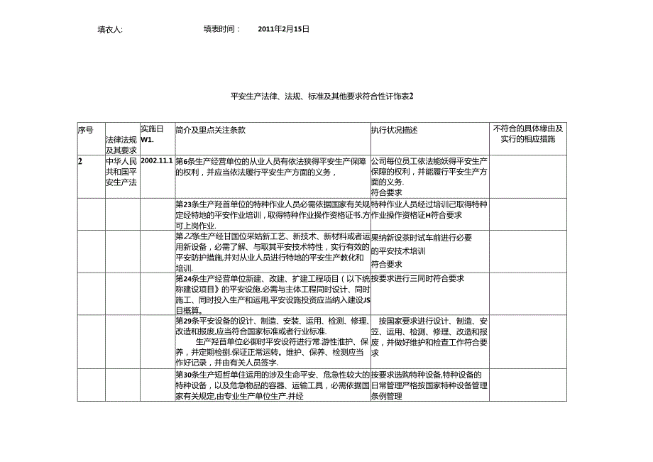 化工企业法律法规评审表.docx_第2页