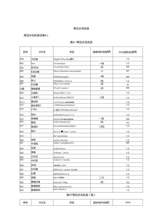 常见水鸟名录.docx