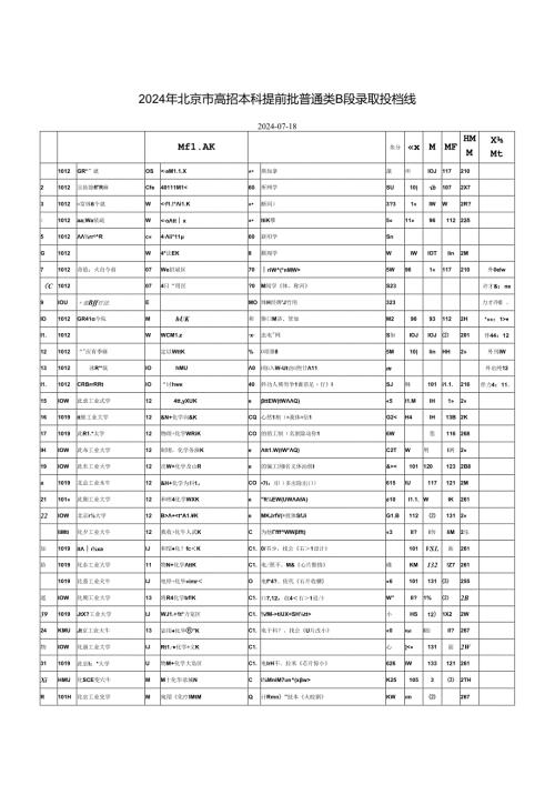 2024年北京市高招本科提前批普通类B段录取投档线.docx