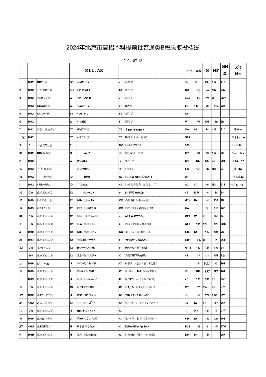 2024年北京市高招本科提前批普通类B段录取投档线.docx_第1页