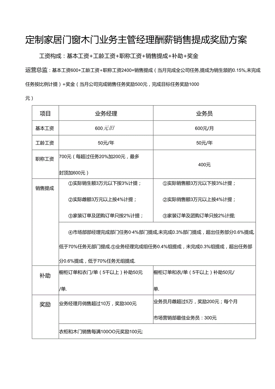 定制家居门窗木门业务主管经理酬薪销售提成奖励方案.docx_第1页