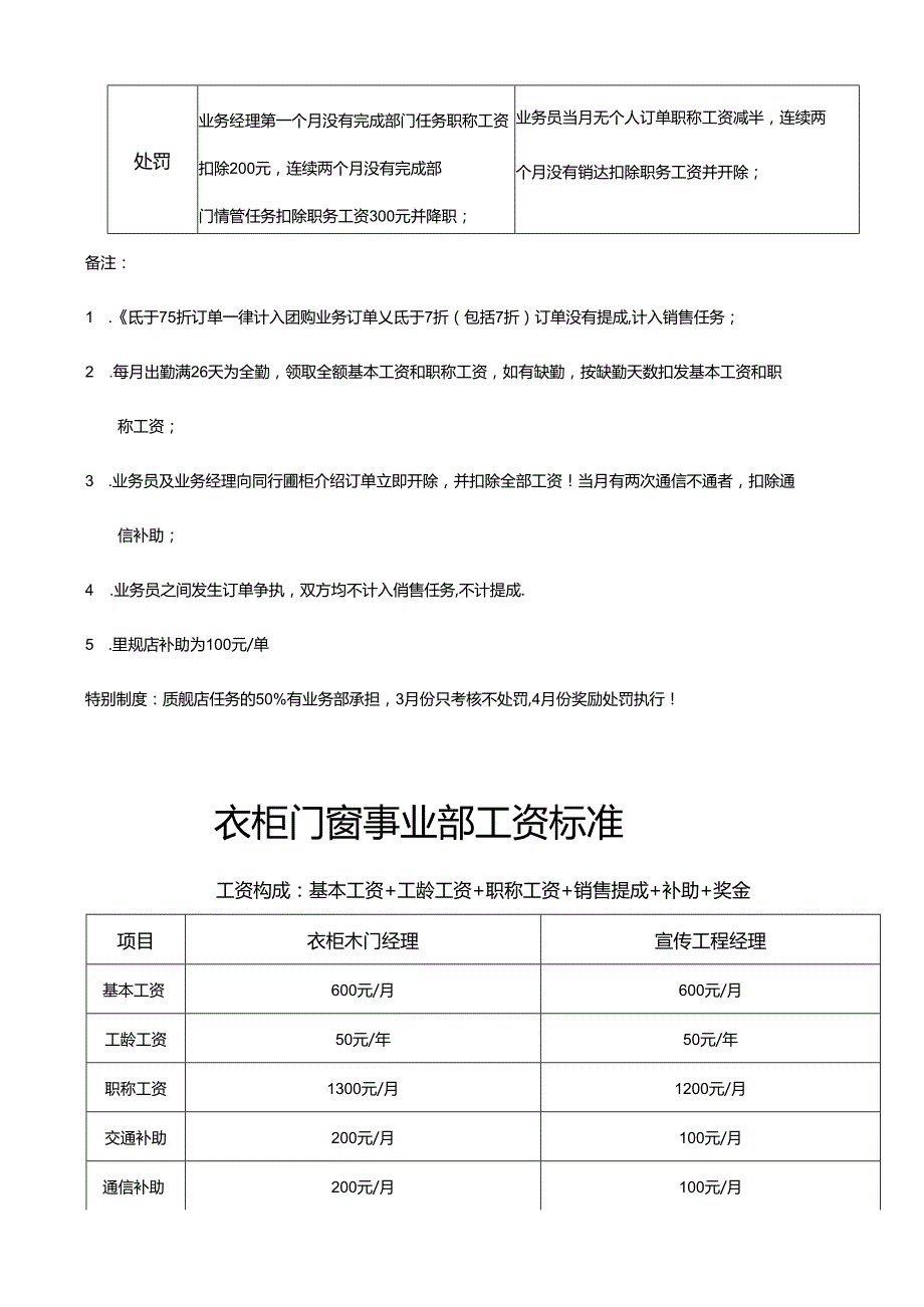 定制家居门窗木门业务主管经理酬薪销售提成奖励方案.docx_第2页