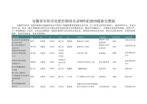 安徽省阜阳市化肥经销商名录993家.docx