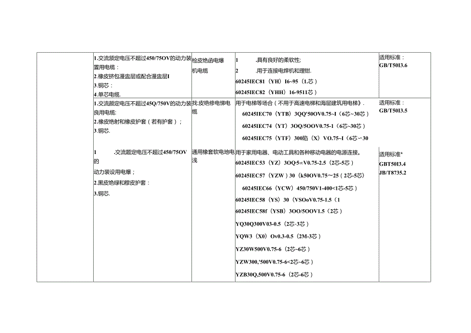 强制性产品认证目录描述与界定表（2023 年修订).docx_第3页