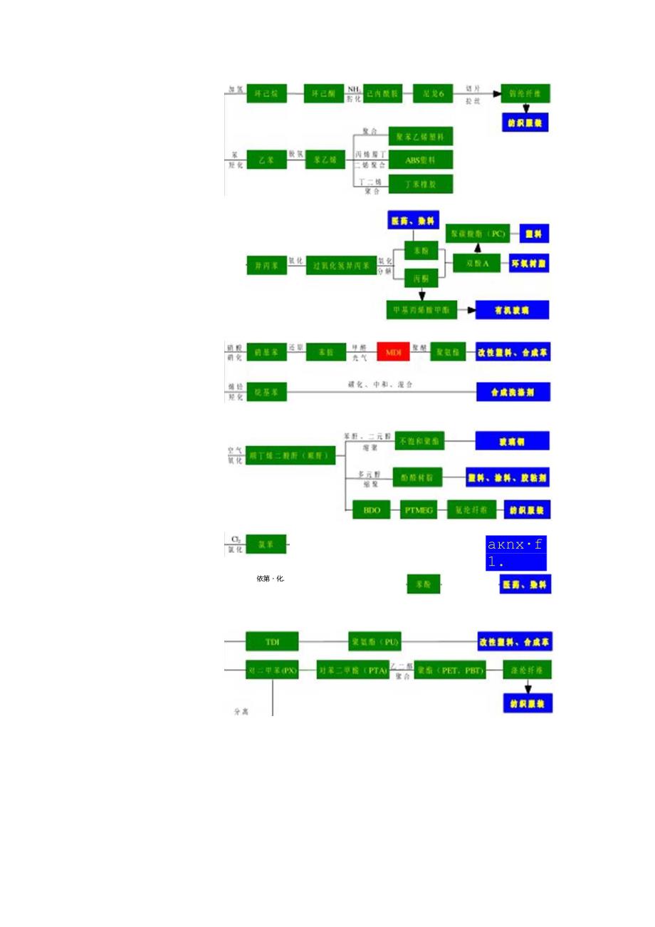 化工产业链图.docx_第2页