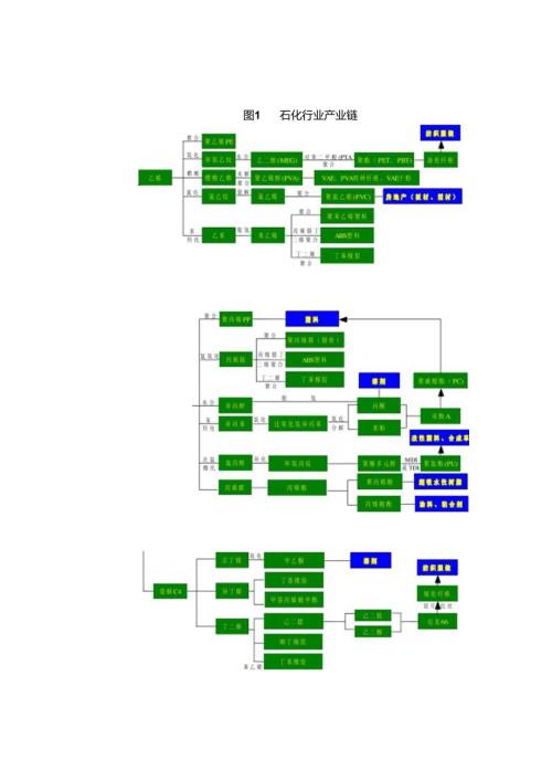 化工产业链图.docx