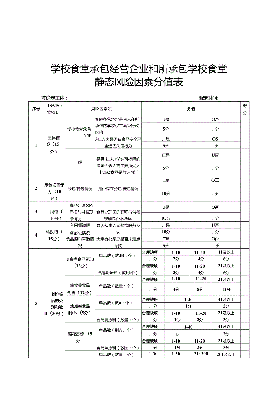 学校食堂承包经营企业和所承包学校食堂静态、动态风险因素分值表、食品安全信用风险分类分级量化等级确定表、信息采集表.docx_第2页