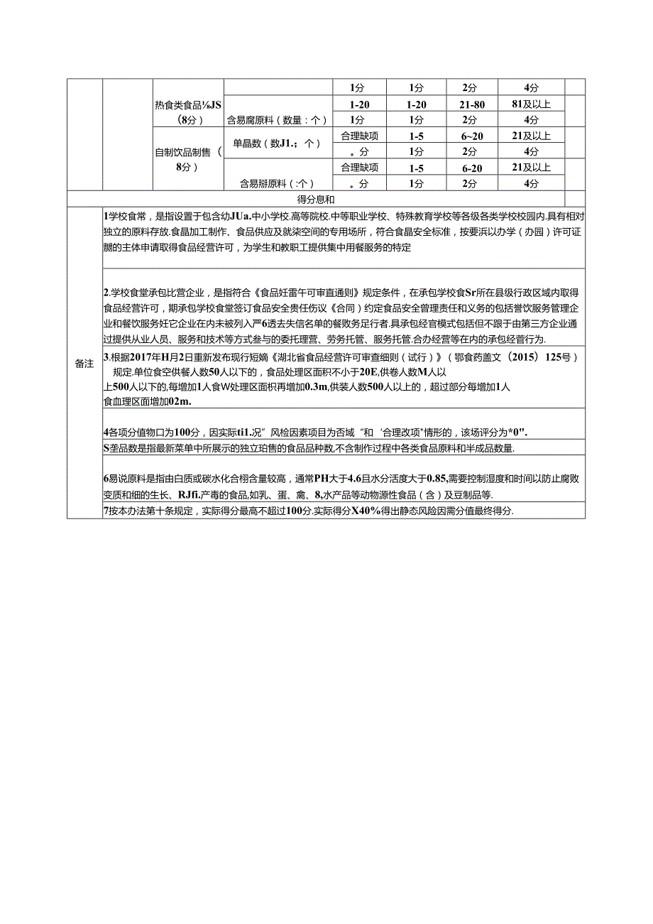 学校食堂承包经营企业和所承包学校食堂静态、动态风险因素分值表、食品安全信用风险分类分级量化等级确定表、信息采集表.docx_第3页