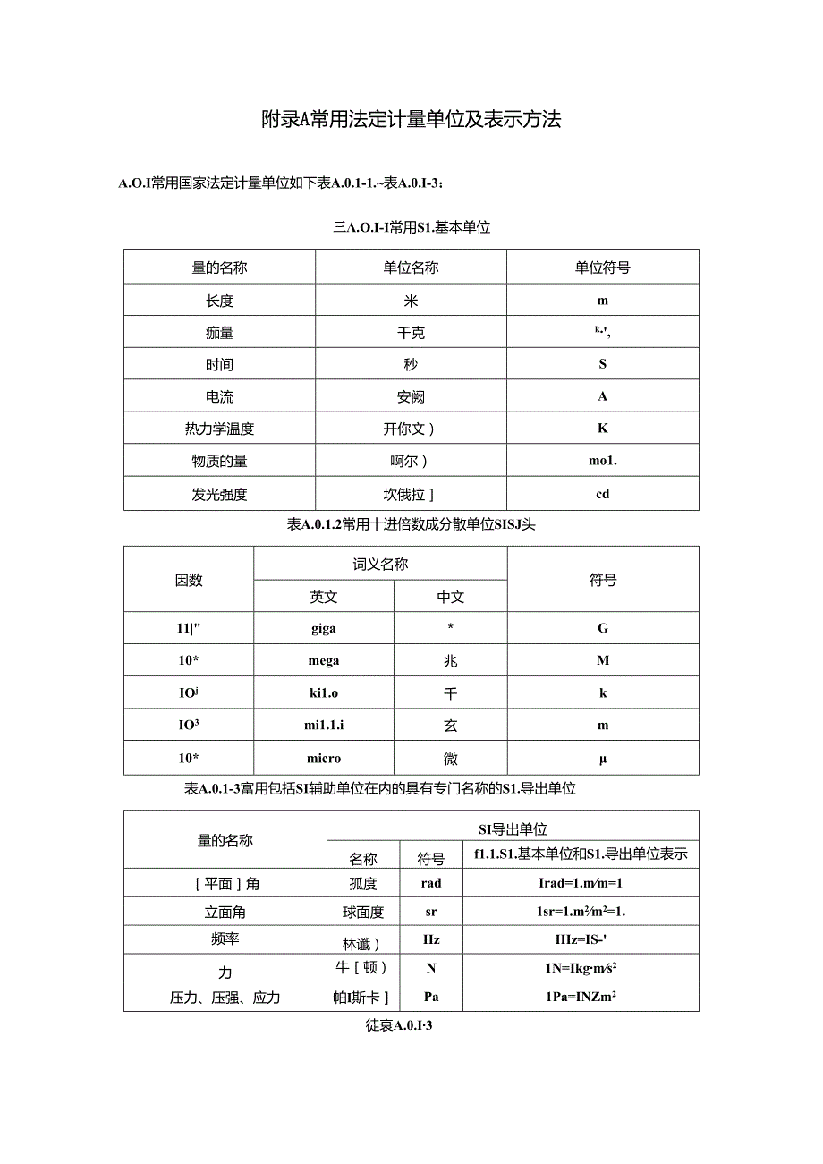 建设工程质量常用法定计量单位及表示方法、数值修约规则、报告文件信息对照表、现场类检测报告典型格式.docx_第1页