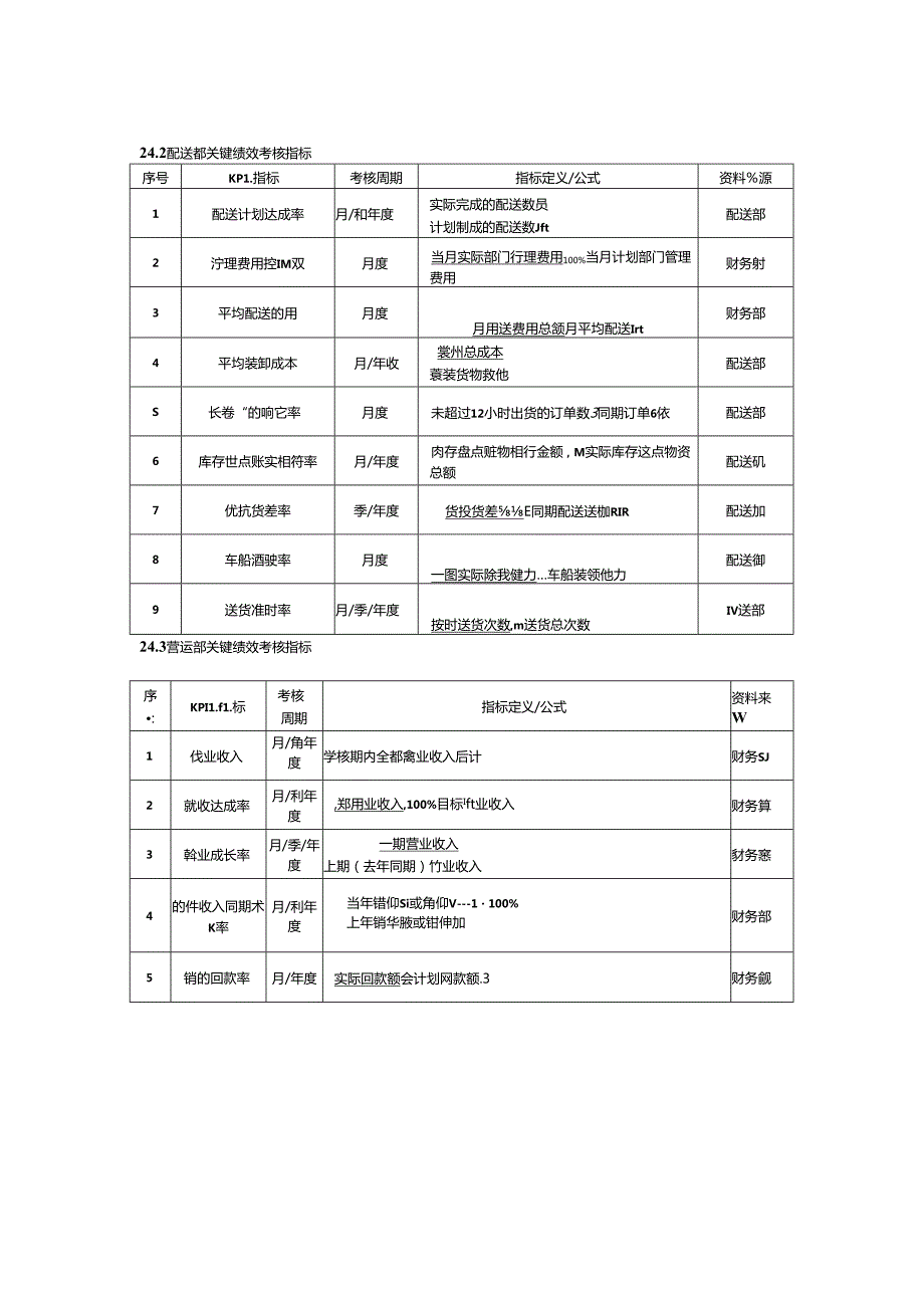 002.商场超市绩效考核全案(dOC 17).docx_第2页