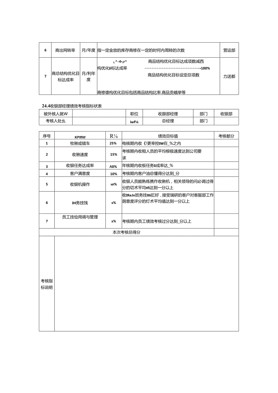 002.商场超市绩效考核全案(dOC 17).docx_第3页