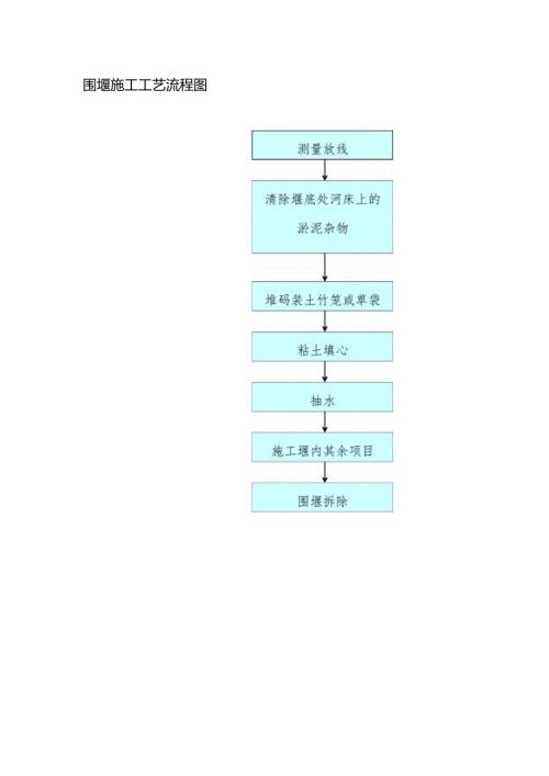 围堰施工工艺流程图.docx