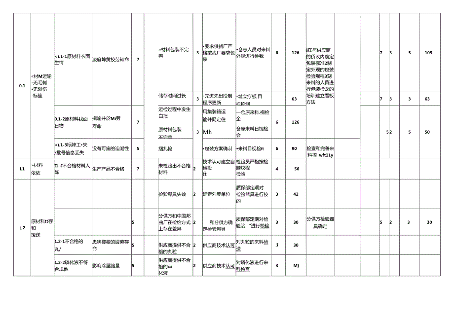 FMEA经典案例(1)讲解.docx_第1页