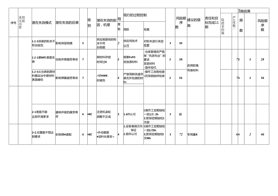 FMEA经典案例(1)讲解.docx_第2页