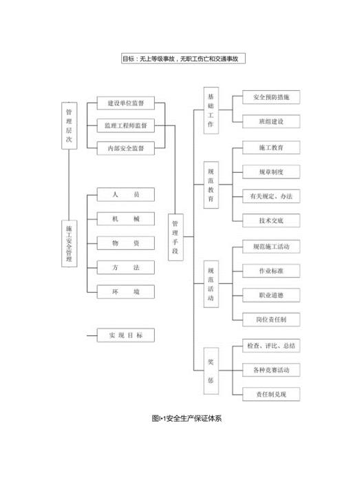 安全保证体系图.docx