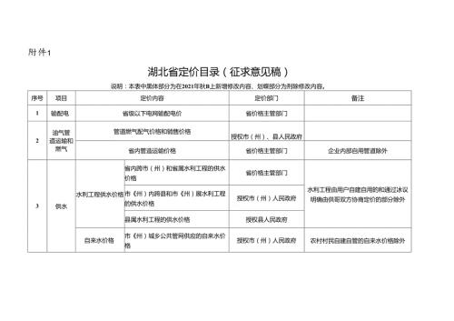 《湖北省定价目录(征.docx