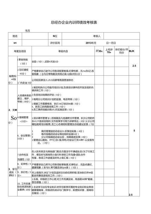 企业内训师绩效考核表1208.docx