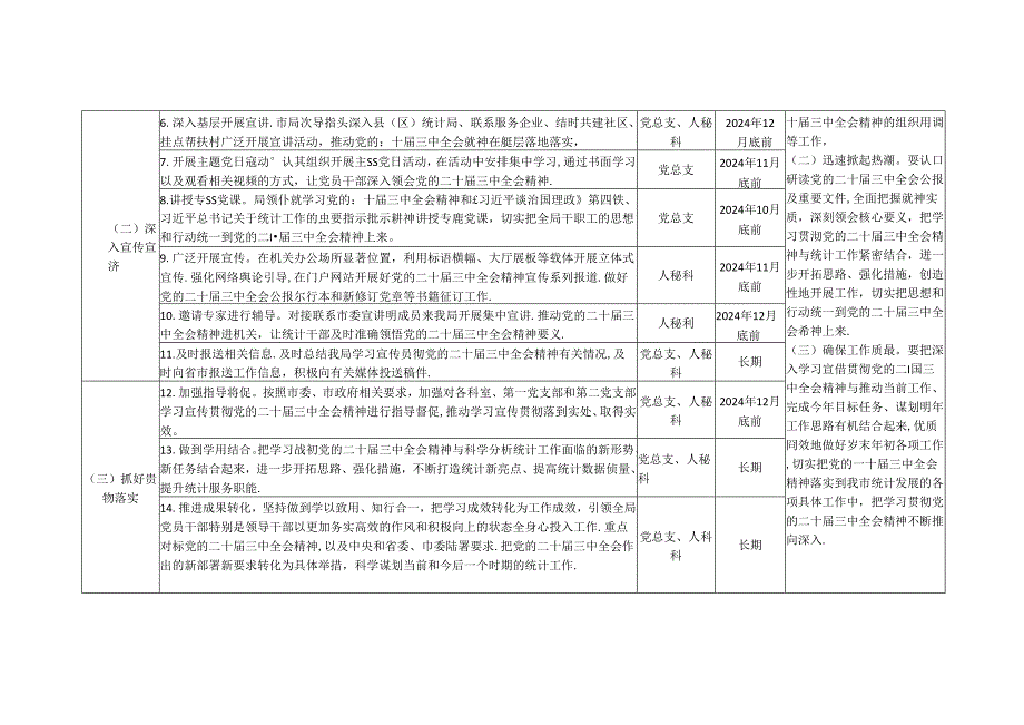 党委党支部领导班子学习宣传贯彻党的二十三中公报精神计划安排表.docx_第2页