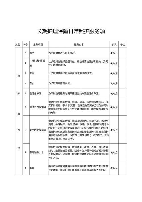 长期护理保险日常照护服务项目表.docx