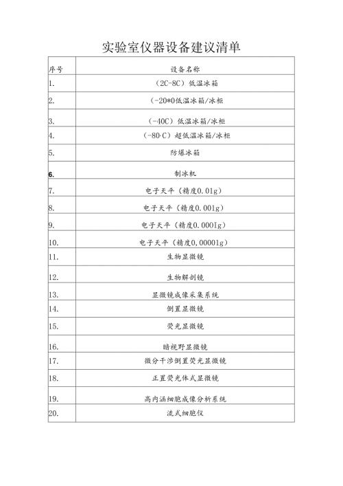 《疾病预防控制机构实验室仪器设备建议清单、营养调查现场设备建议清单.docx
