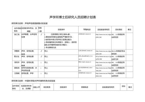 博士后研究人员招聘计划表.docx